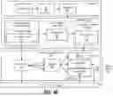 Fig. 14 - SCALABLE AND CONFIGURABLE CLUSTERED SYSTOLIC ARRAY