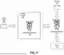 Fig. 22 - SCALABLE AND CONFIGURABLE CLUSTERED SYSTOLIC ARRAY