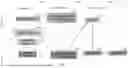 Fig. 02 - OPTIMIZING STRUCTURED QUERY LANGUAGE QUERIES USING CANDIDATE SETS