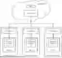 Fig. 01 - MANAGING PERMISSIONS TO ITEMS OF INVENTORY THAT ARE ORGANIZED IN A HIERARCHY AND ASSIGNED SCALAR VALUES ACCORDING TO THEIR POSITIONS IN THE HIERARCHY