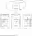 Fig. 02 - MANAGING PERMISSIONS TO ITEMS OF INVENTORY THAT ARE ORGANIZED IN A HIERARCHY AND ASSIGNED SCALAR VALUES ACCORDING TO THEIR POSITIONS IN THE HIERARCHY