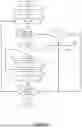 Fig. 12 - MANAGING PERMISSIONS TO ITEMS OF INVENTORY THAT ARE ORGANIZED IN A HIERARCHY AND ASSIGNED SCALAR VALUES ACCORDING TO THEIR POSITIONS IN THE HIERARCHY