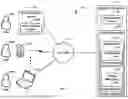 Fig. 02 - Multi-Level Virtual Resource Authentication
