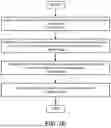 Fig. 08 - SYSTEM AND METHOD FOR MANAGING AI MODELS USING VIEW LEVEL ANALYSIS