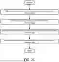 Fig. 09 - SYSTEM AND METHOD FOR MANAGING AI MODELS USING VIEW LEVEL ANALYSIS