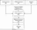 Fig. 01 - SYSTEM AND METHOD FOR MANAGING AI MODELS BASED ON DOWNSTREAM USE OF INFERENCES