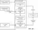 Fig. 07 - SYSTEM AND METHOD FOR MANAGING AI MODELS BASED ON DOWNSTREAM USE OF INFERENCES