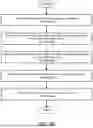 Fig. 09 - SYSTEM AND METHOD FOR MANAGING AI MODELS BASED ON DOWNSTREAM USE OF INFERENCES