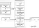 Fig. 03 - System and method for managing AI models using anomaly detection