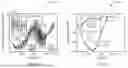Fig. 03 - AVERAGE ACCELERATIONS FOR SENSITIVITY BASED OPTIMIZATION