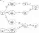Fig. 01 - Methods and Systems for Graphically Organizing the Meanings of Words
