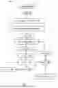 Fig. 02 - Methods and Systems for Graphically Organizing the Meanings of Words