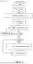 Fig. 03 - Methods and Systems for Graphically Organizing the Meanings of Words