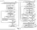 Fig. 07 - Methods and Systems for Graphically Organizing the Meanings of Words
