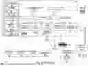 Fig. 09 - Methods and Systems for Graphically Organizing the Meanings of Words