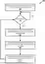 Fig. 01 - ADAPTIVE LEARNING NETWORK SYSTEM USING LOCALIZED LEARNING TO MINIMIZE PREDICTION ERROR