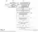 Fig. 08 - ARTIFICIAL INTELLIGENCE (AI) BASED DATA PRODUCT PROVISIONING