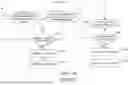 Fig. 17 - ARTIFICIAL INTELLIGENCE (AI) BASED DATA PRODUCT PROVISIONING