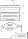 Fig. 06 - SYSTEMS AND METHODS FOR AUTOMATIC HANDLING OF SCORE REVISION REQUESTS