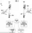 Fig. 02 - Method and system for visualizing performance indicators of onboard services provided during similar trips