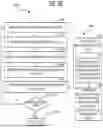 Fig. 10 - Method and system for visualizing performance indicators of onboard services provided during similar trips
