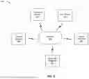 Fig. 07 - MACHINE LEARNING FOR IMAGE-BASED DETERMINATION OF USER PREFERENCES