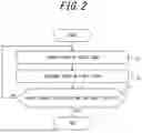 Fig. 03 - CONTROL APPARATUS