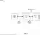 Fig. 02 - DYNAMIC PROGRAMMING TIME FOR A MEMORY DEVICE