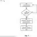 Fig. 09 - DYNAMIC PROGRAMMING TIME FOR A MEMORY DEVICE