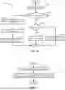 Fig. 16 - SYSTEMS AND METHODS FOR FLOW CONFIGURATION SYNCING BETWEEN NETWORK INFRASTRUCTURE DEVICES
