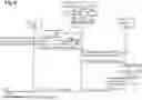 Fig. 08 - METHOD FOR AUTHENTICATION OF A SERVICE PROVIDER DEVICE TO A USER DEVICE