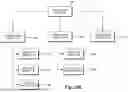 Fig. 16 - NETWORK OPERATING SYSTEM