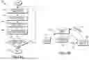 Fig. 19 - NETWORK OPERATING SYSTEM