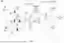 Fig. 02 - PERFORMANCE-DRIVEN NETWORK PARAMETER CHANGES IN A COMMUNICATION NETWORK