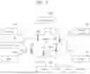 Fig. 02 - FAILURE RECOVERY IN WIRELESS COMMUNICATIONS