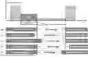 Fig. 01 - METHOD AND APPARATUS FOR SAVING UE POWER IN A DISCONTINUOUS SERVICE LINK COVERAGE SCENARIO