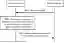 Fig. 01 - RANDOM ACCESS METHOD AND APPARATUS