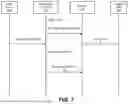 Fig. 07 - SYSTEMS AND METHODS FOR DETERMINING DIMMING PROFILES
