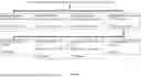 Fig. 50 - Bacteria Conferring Bioprotection and/or Biofertilizer Properties