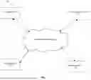 Fig. 02 - Methods and apparatus to adaptively optimize actions within an environment using machine learning