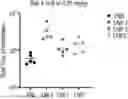 Fig. 01 - CATIONIC LIPIDS AND COMPOSITIONS THEREOF