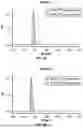 Fig. 02 - DIPODAL SILANE BONDED SORBENTS FOR SOLID PHASE EXTRACTION AND USE THEREOF FOR OLIGONUCLEOTIDE EXTRACTION