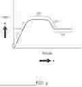 Fig. 07 - LOAD LIMITING SEATBELT RETRACTOR