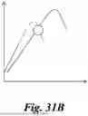 Fig. 68 - Fluidic propulsive system and thrust and lift generator for aerial vehicles