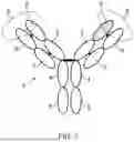 Fig. 02 - A METHOD OF SEPARATING BISPECIFIC ANTIBODIES