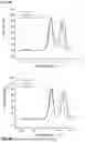 Fig. 03 - MODIFIED MENINGOCOCCAL FHBP POLYPEPTIDES