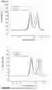 Fig. 04 - MODIFIED MENINGOCOCCAL FHBP POLYPEPTIDES