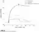 Fig. 14 - MODIFIED MENINGOCOCCAL FHBP POLYPEPTIDES