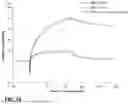 Fig. 16 - MODIFIED MENINGOCOCCAL FHBP POLYPEPTIDES