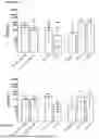 Fig. 17 - MODIFIED MENINGOCOCCAL FHBP POLYPEPTIDES